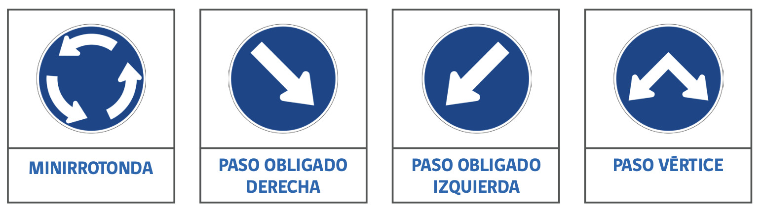 Señales verticales de tránsito reglamentarias