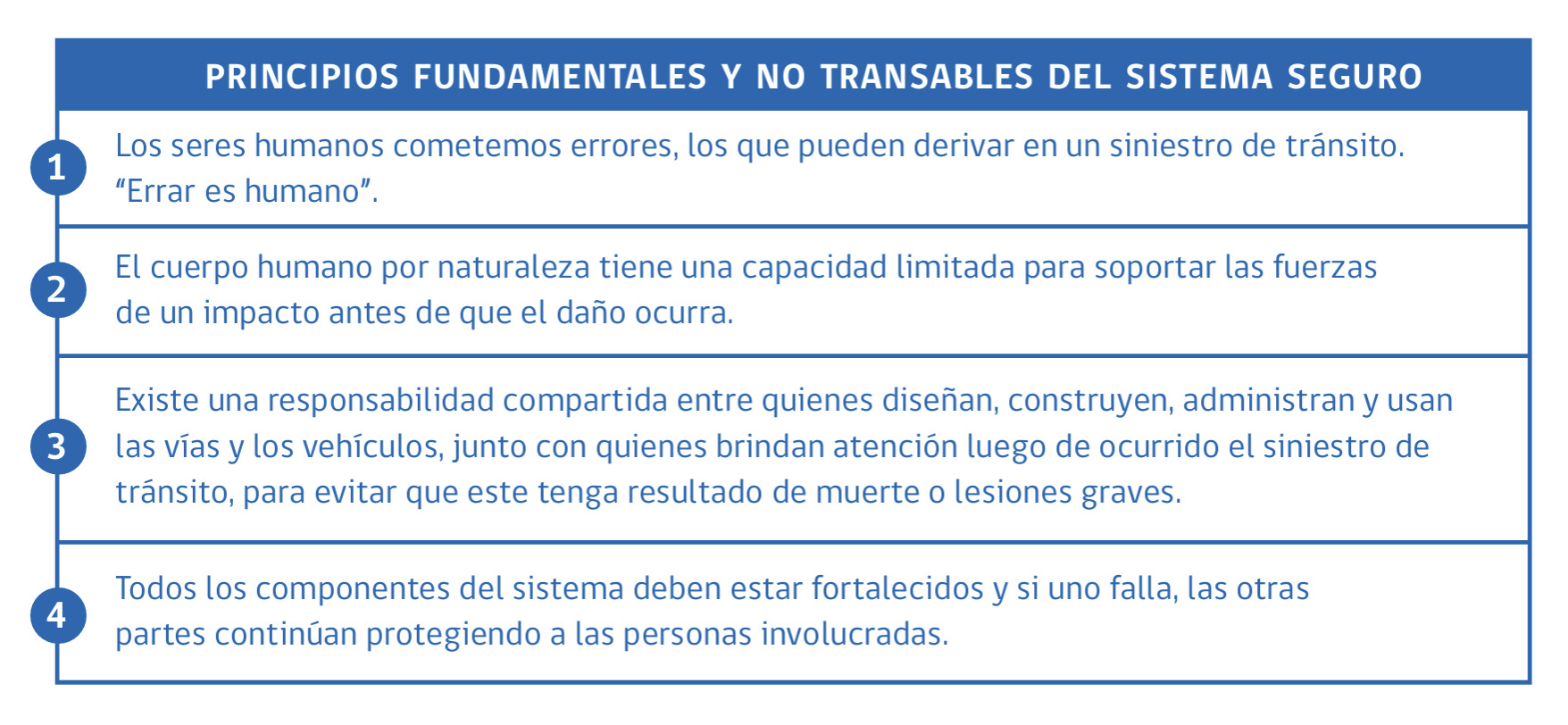 Siniestros de tránsito en Chile: Fundamentos Sistema Seguro