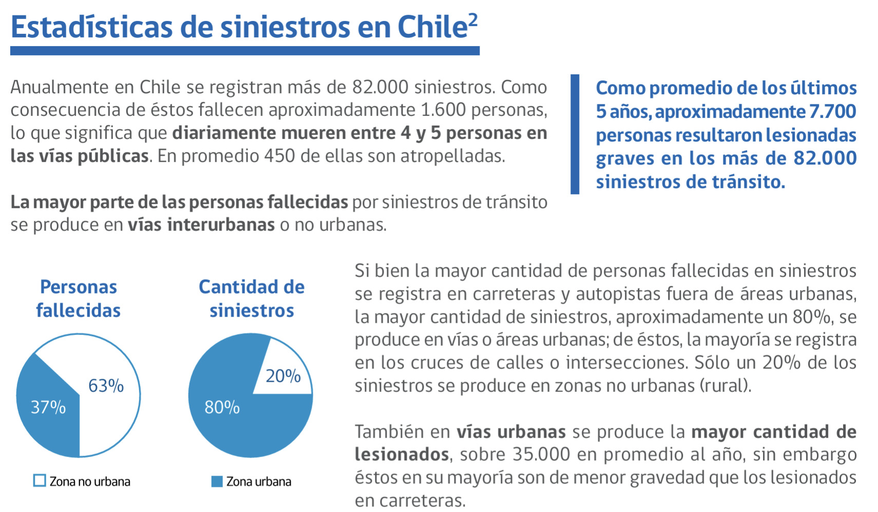 Siniestros de tránsito en Chile: Estadisticas