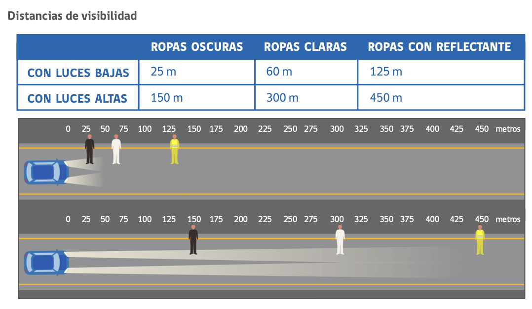 Nexteo: Libro para la conduccion en Chile
