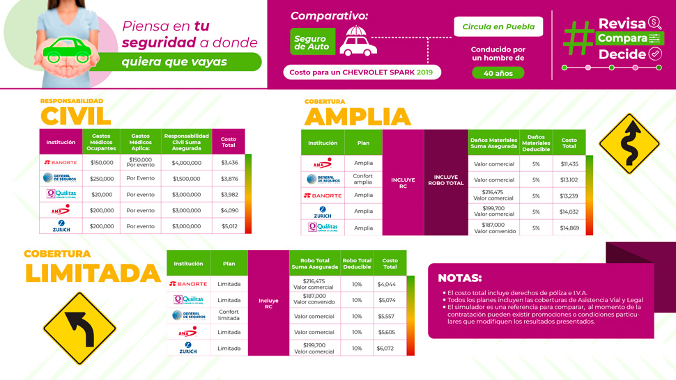 como elegir seguro de auto