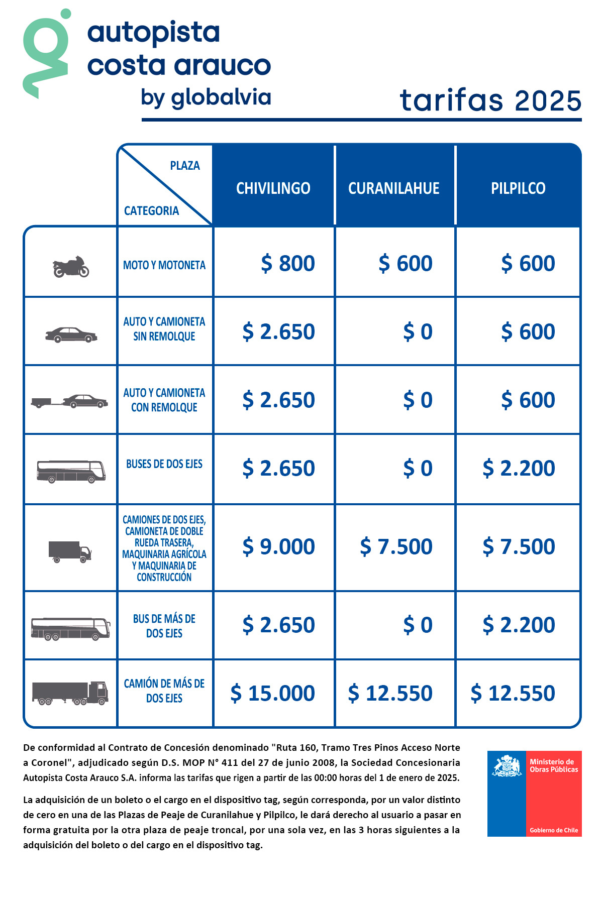 Costa Arauco: Tarifas y TAG