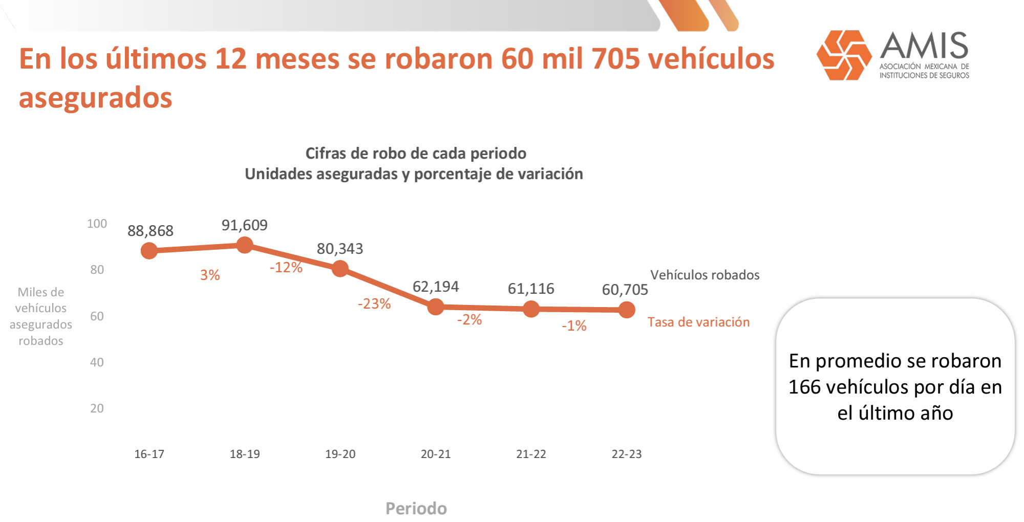 robo de carros en mexico