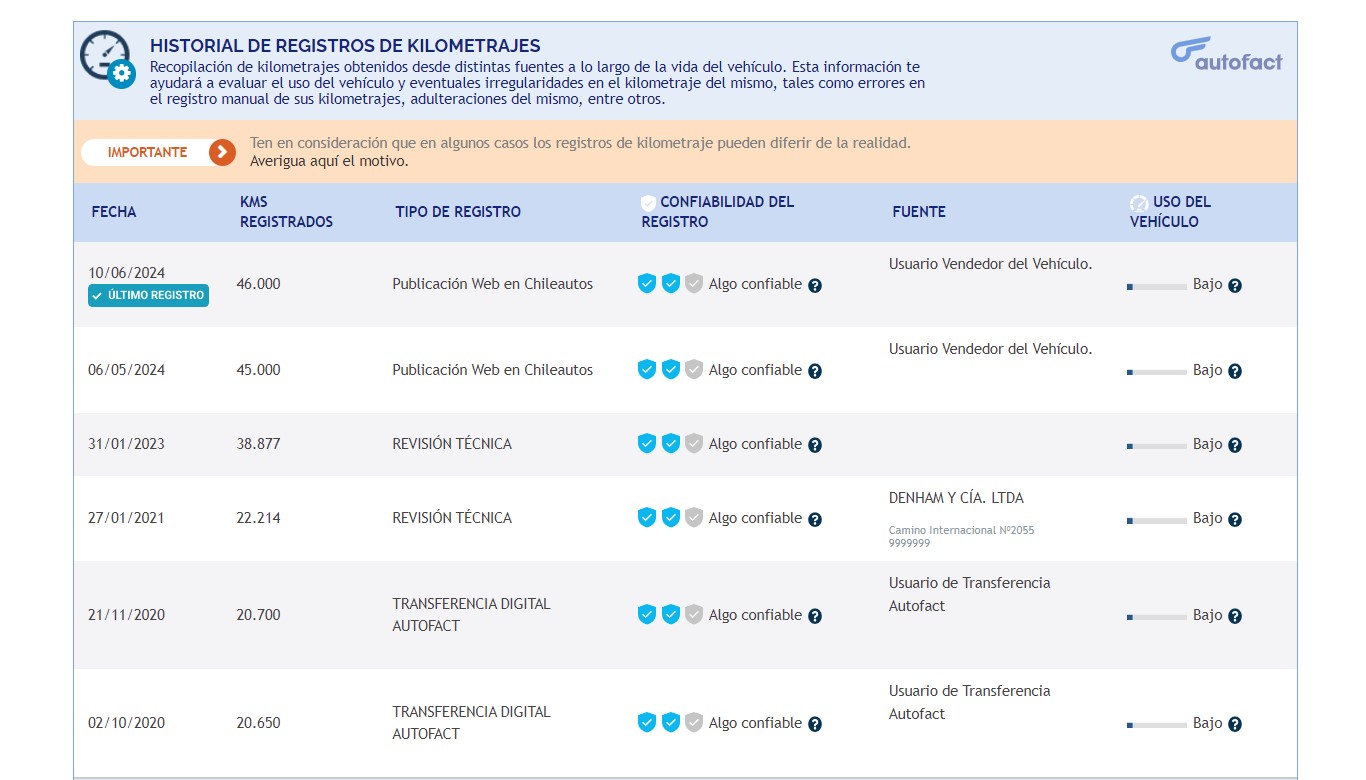 historial de kilometraje informe autofact