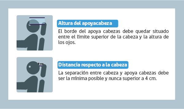 Normativa de seguridad de autos: apoyacabeza