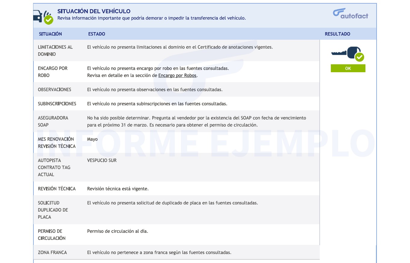 Situación del vehículo en el Informe Autofact