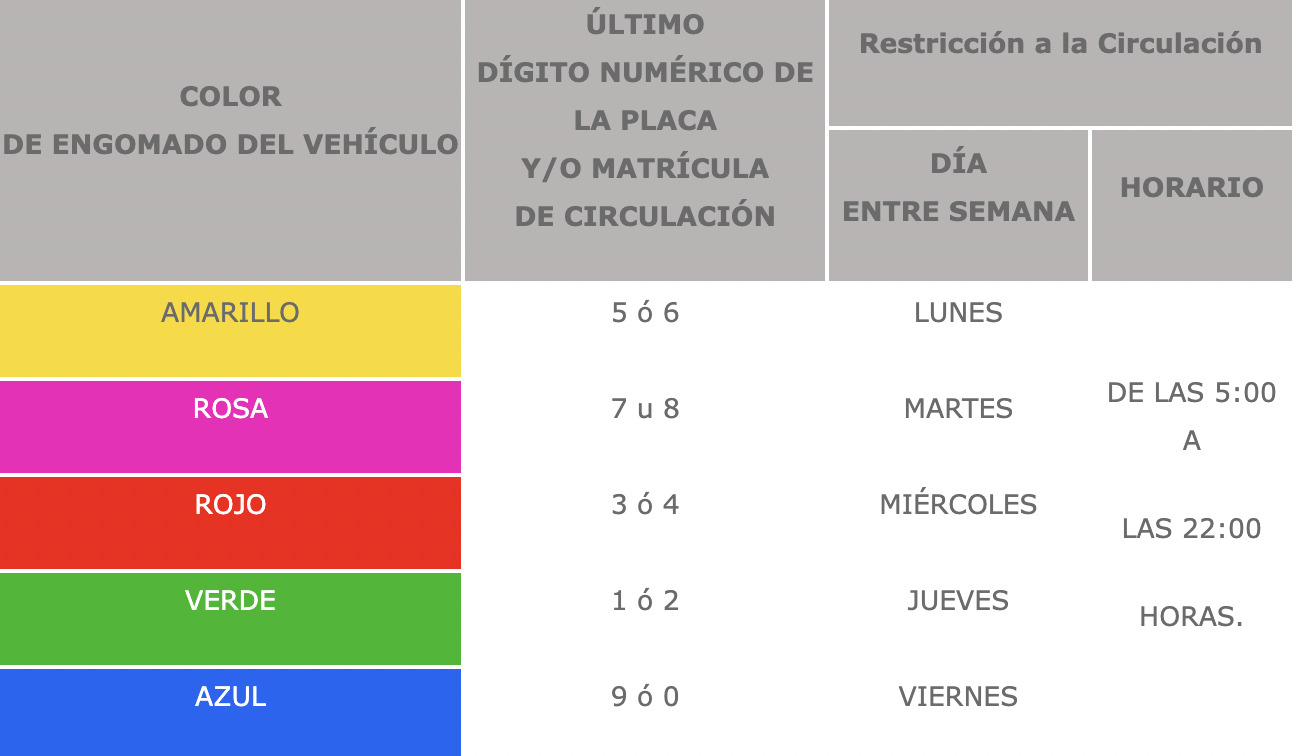 Tramitar el pase turístico en Puebla