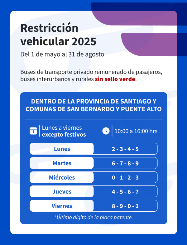 Restricción vehicular 2025 buses