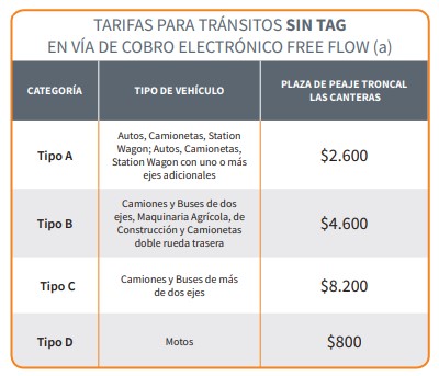 Tarifas Los Libertadores para tránsito sin TAG