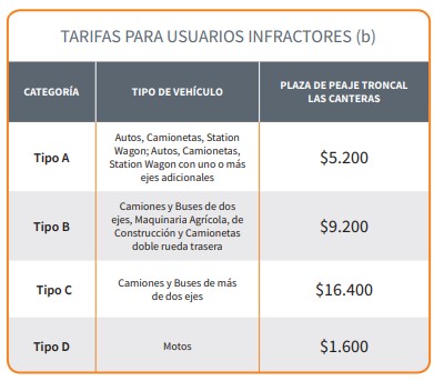 Tarifas Los Libertadores para usuarios infractores