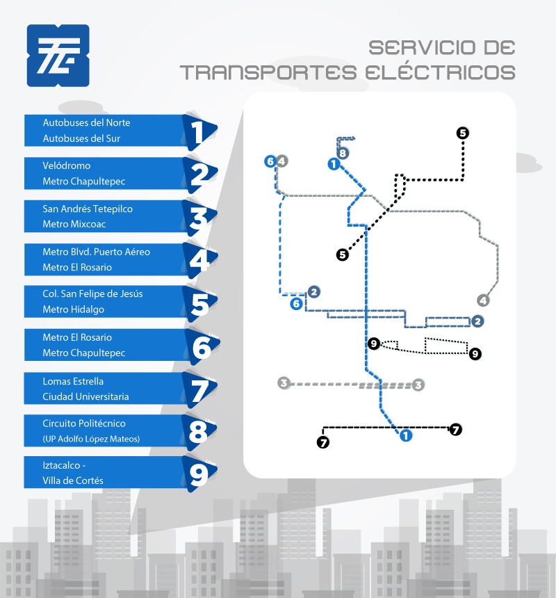 Transporte público en CDMX: