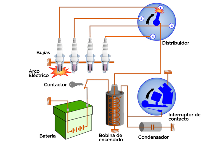 Esquema de encendido de un vehículo