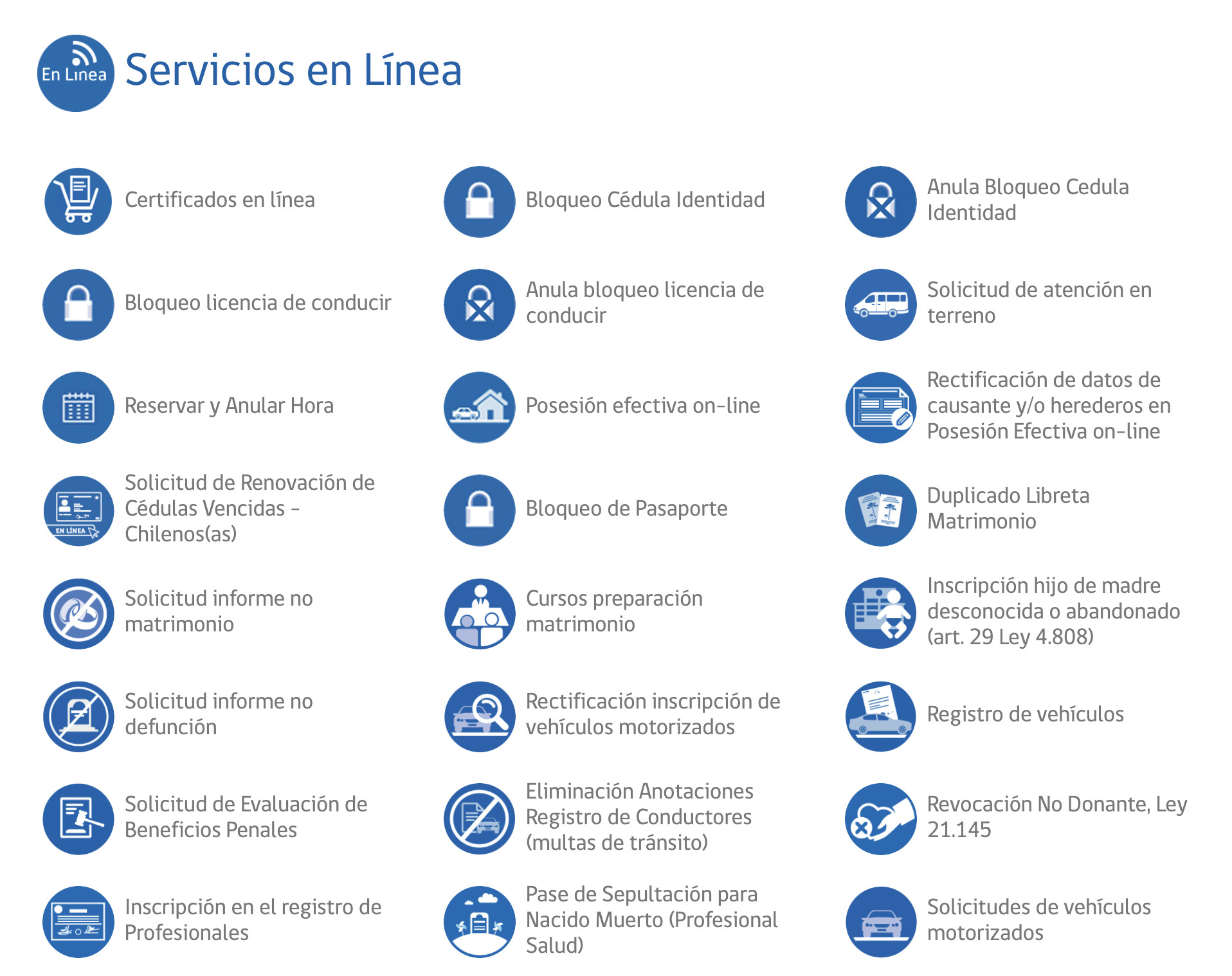 Registro Civil en Antofagasta