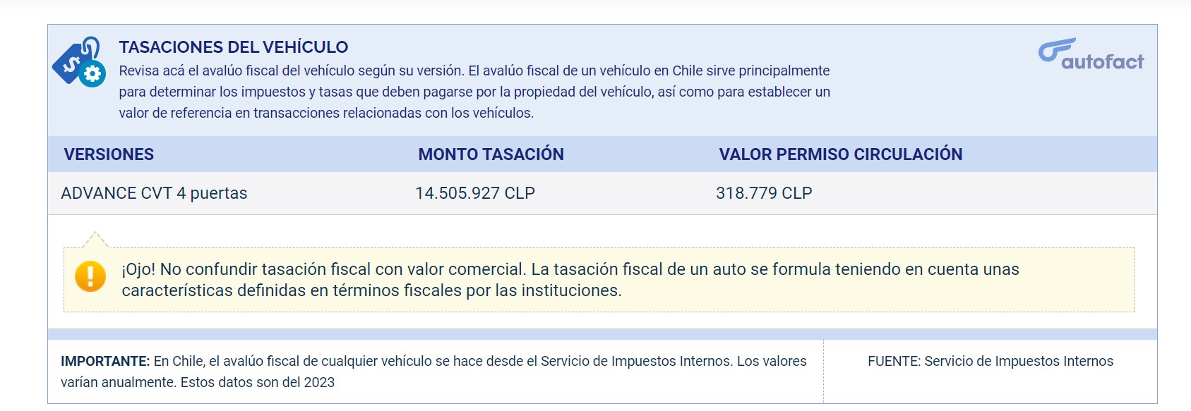 Saber el valor del permiso de circulación de un auto en Chile