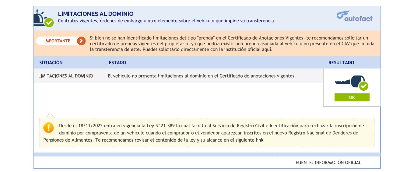 Limitaciones al dominio en el Informe Autofact