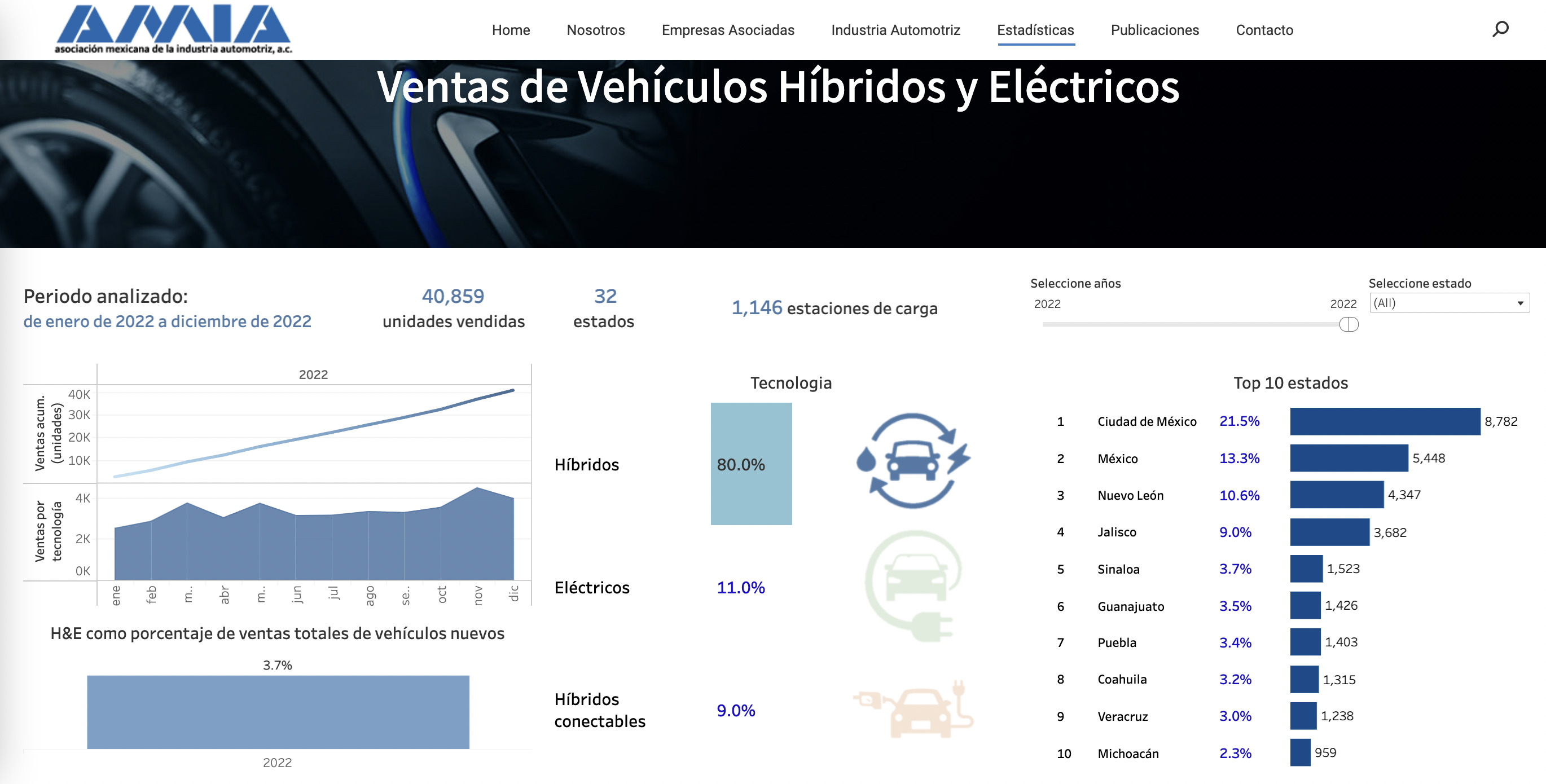 Cambio de propietario de un auto híbrido en la CDMX