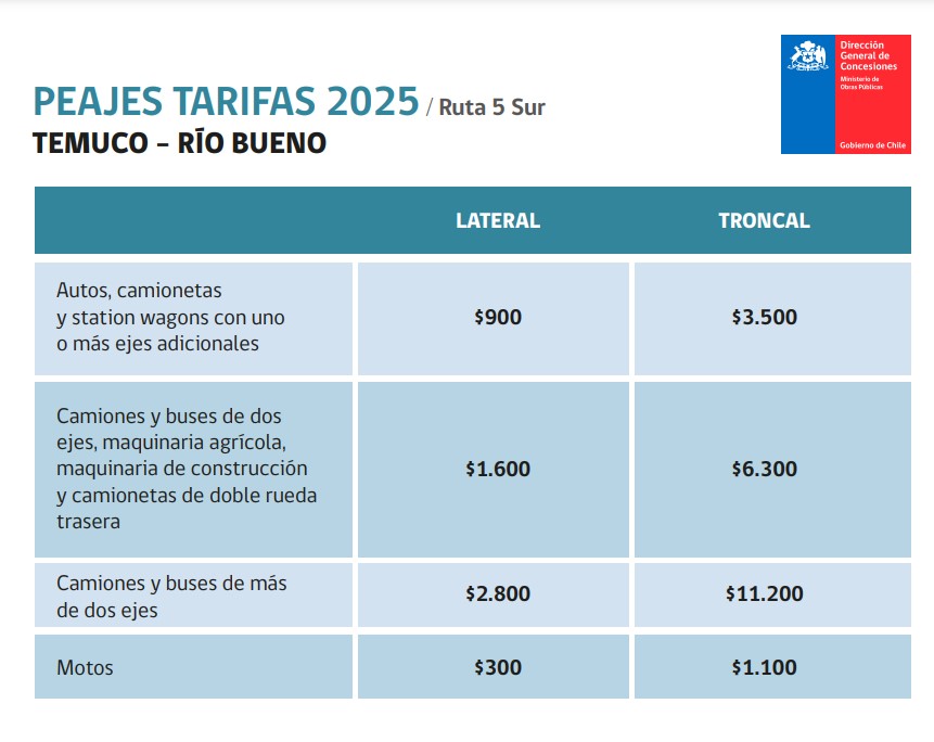 Tarifas Peajes Temuco - Río Bueno