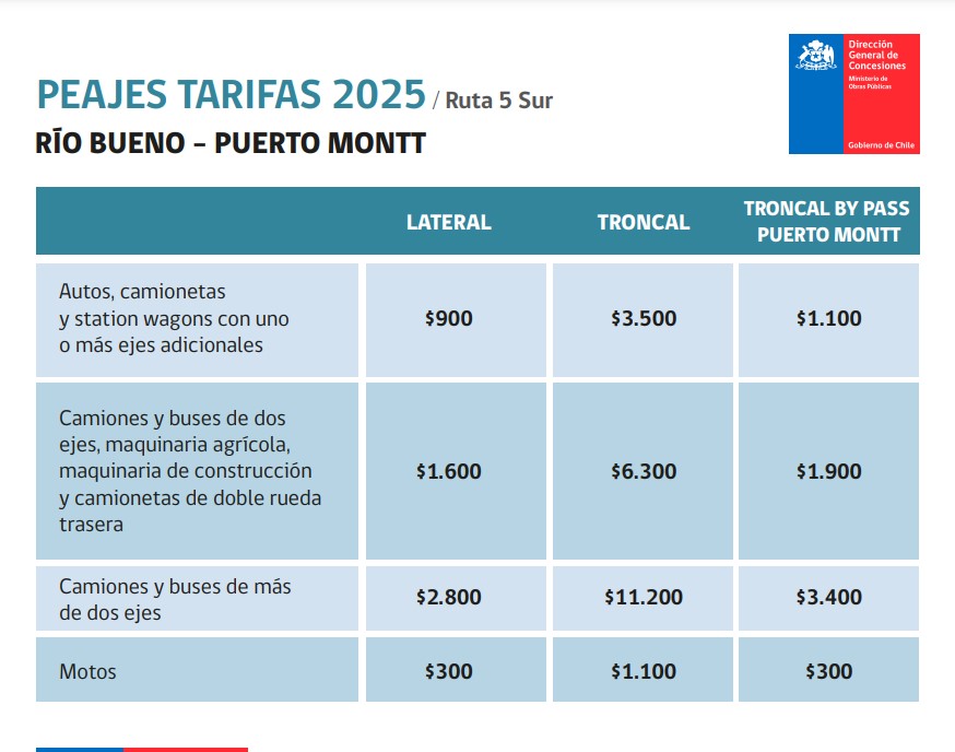 Tarifas peajes Río Bueno - Puerto Montt