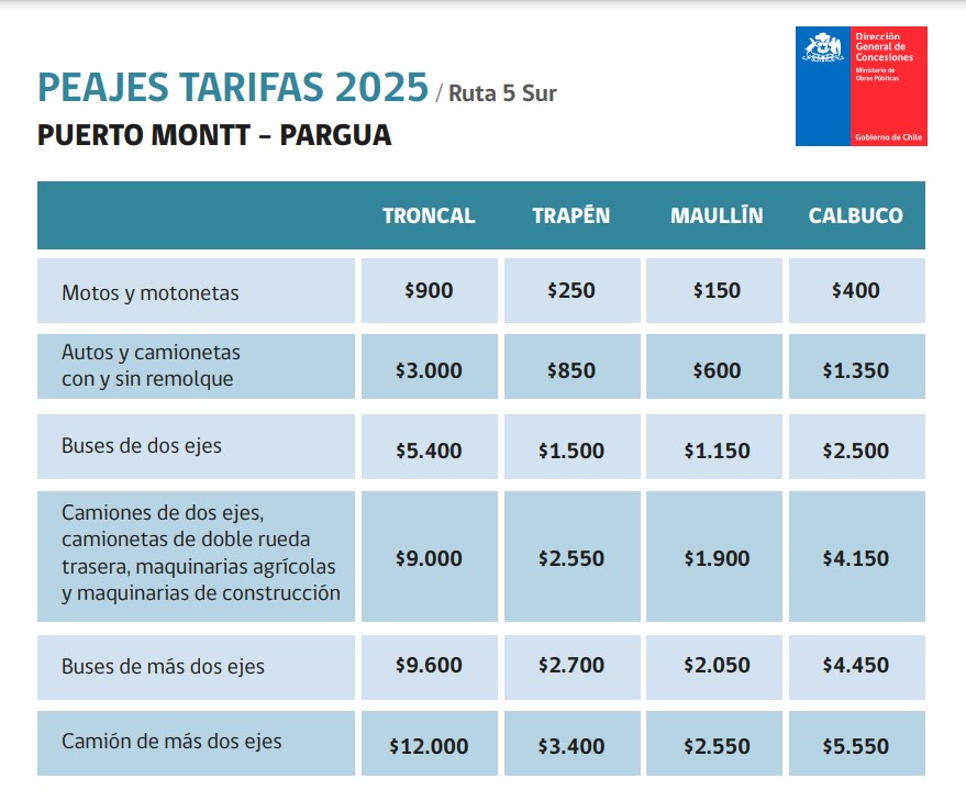 Tarifas peajes Puerto Montt - Pargua