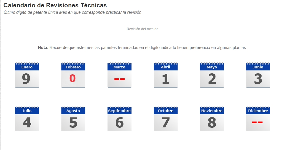 Calendario Revisión técnica 2025