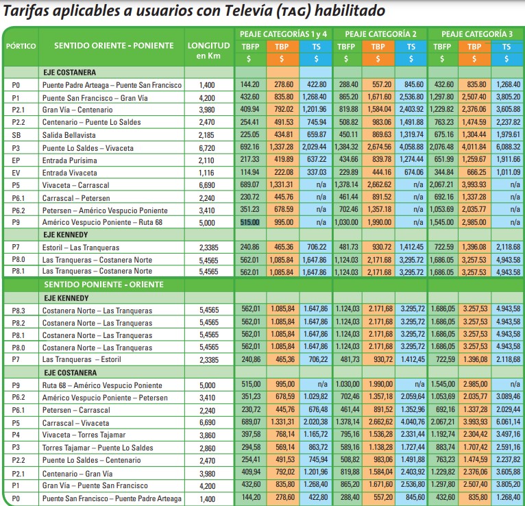 valores costanera norte 2025