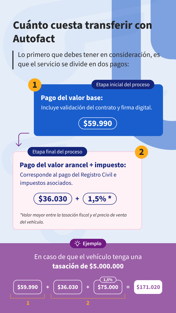 Cómo se pagan las transferencias Autofact