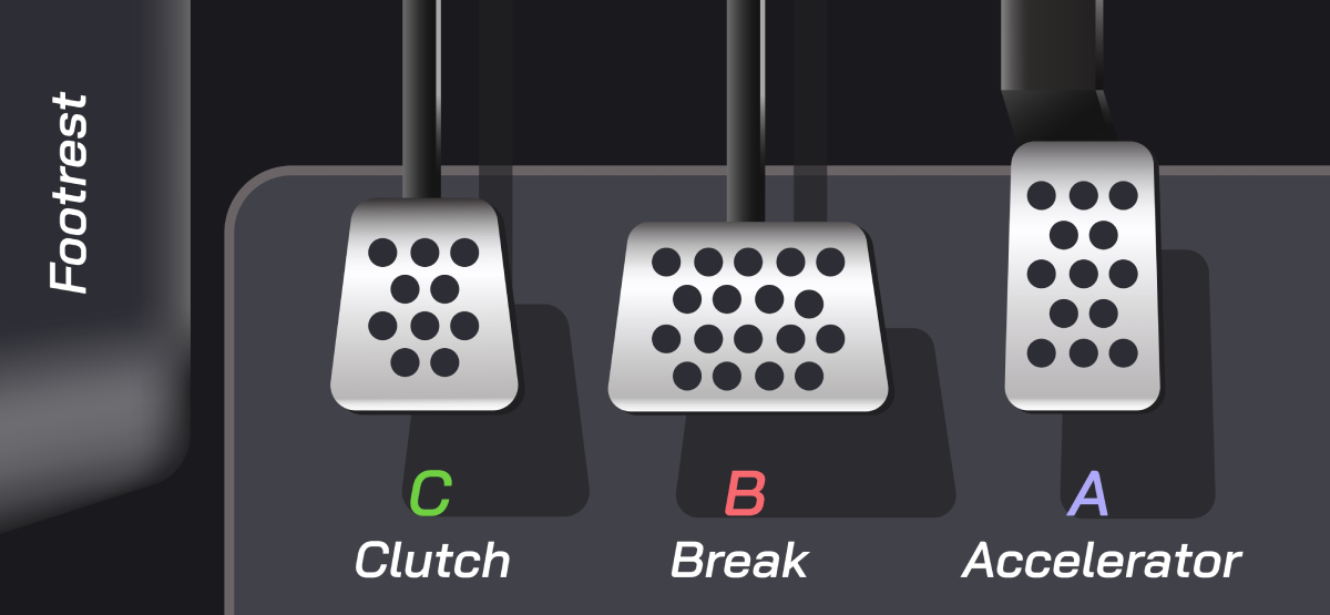 Pedales de un auto manual