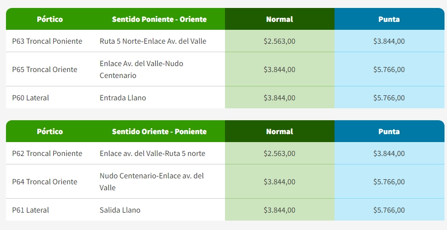 Tarifas vehículos Autopista Nororiente