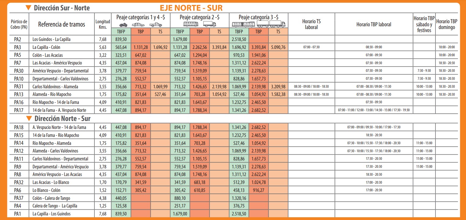 Autopista central eje norte-sur tarifas 2025