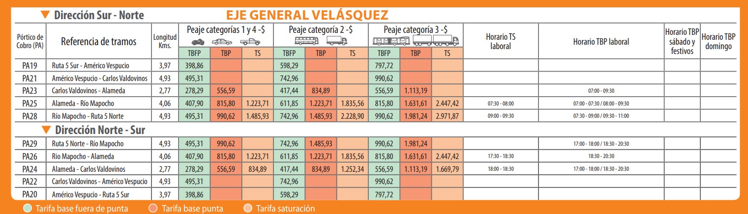 Autopista central eje General Velasquez tarifas 2025