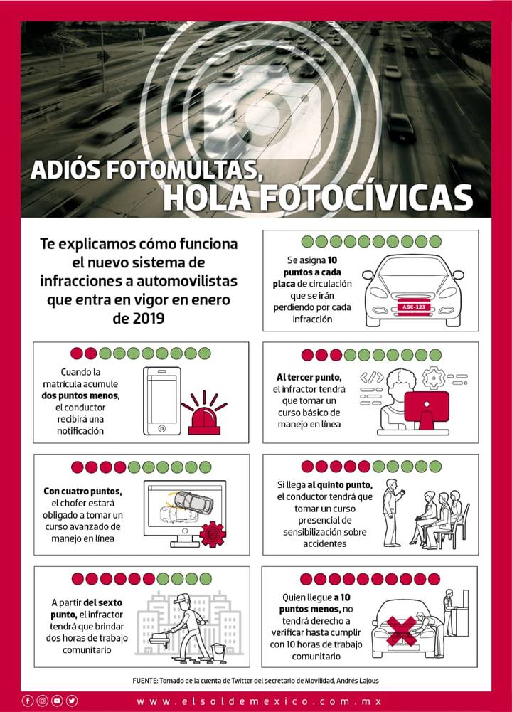 multas mas caras cdmx