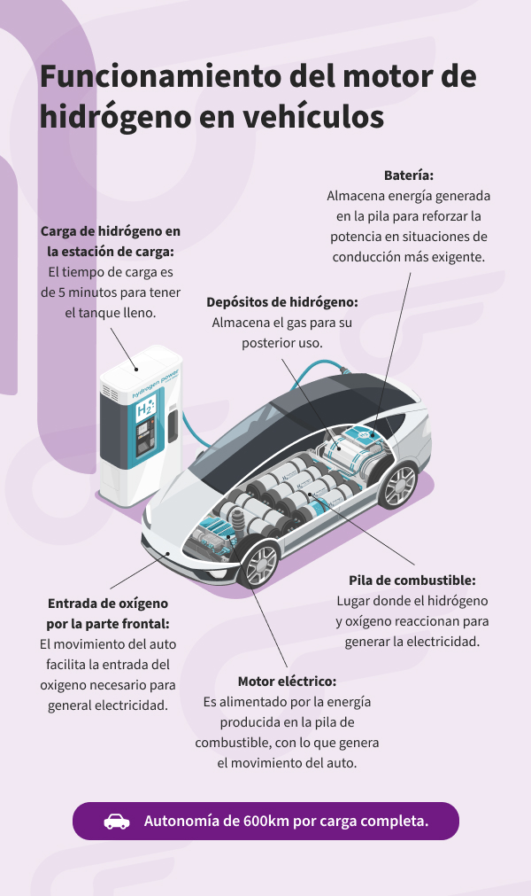 autos de hidrógeno