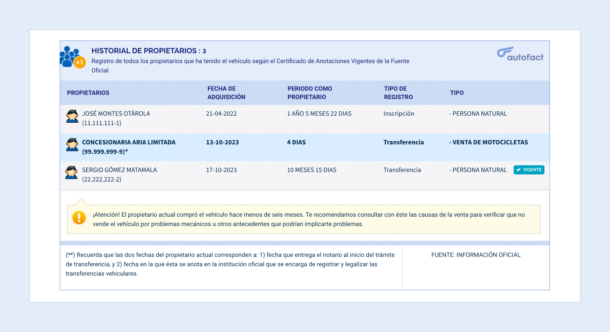Saber dueños de un auto 