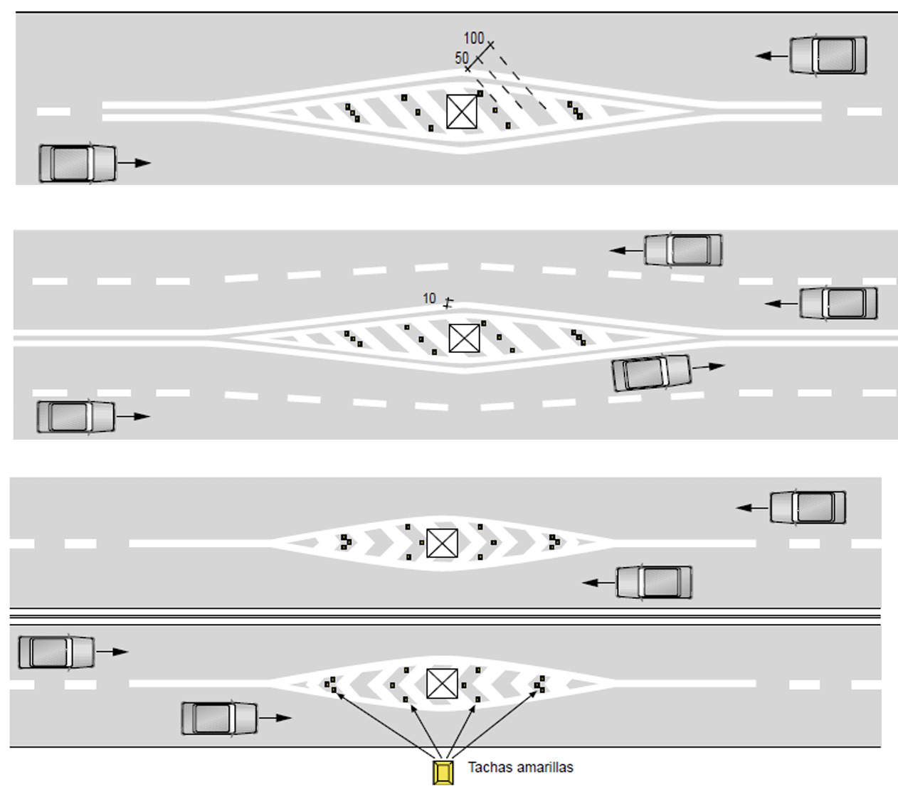 Señales horizontales de tránsito: ¿Cuáles son?
