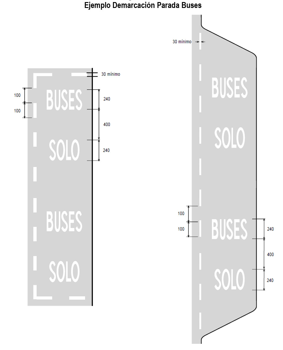 Señales horizontales de tránsito: ¿Cuáles son?