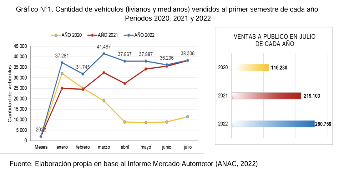 Congestionamiento vehicular en Chile: crecimiento del parque automotriz