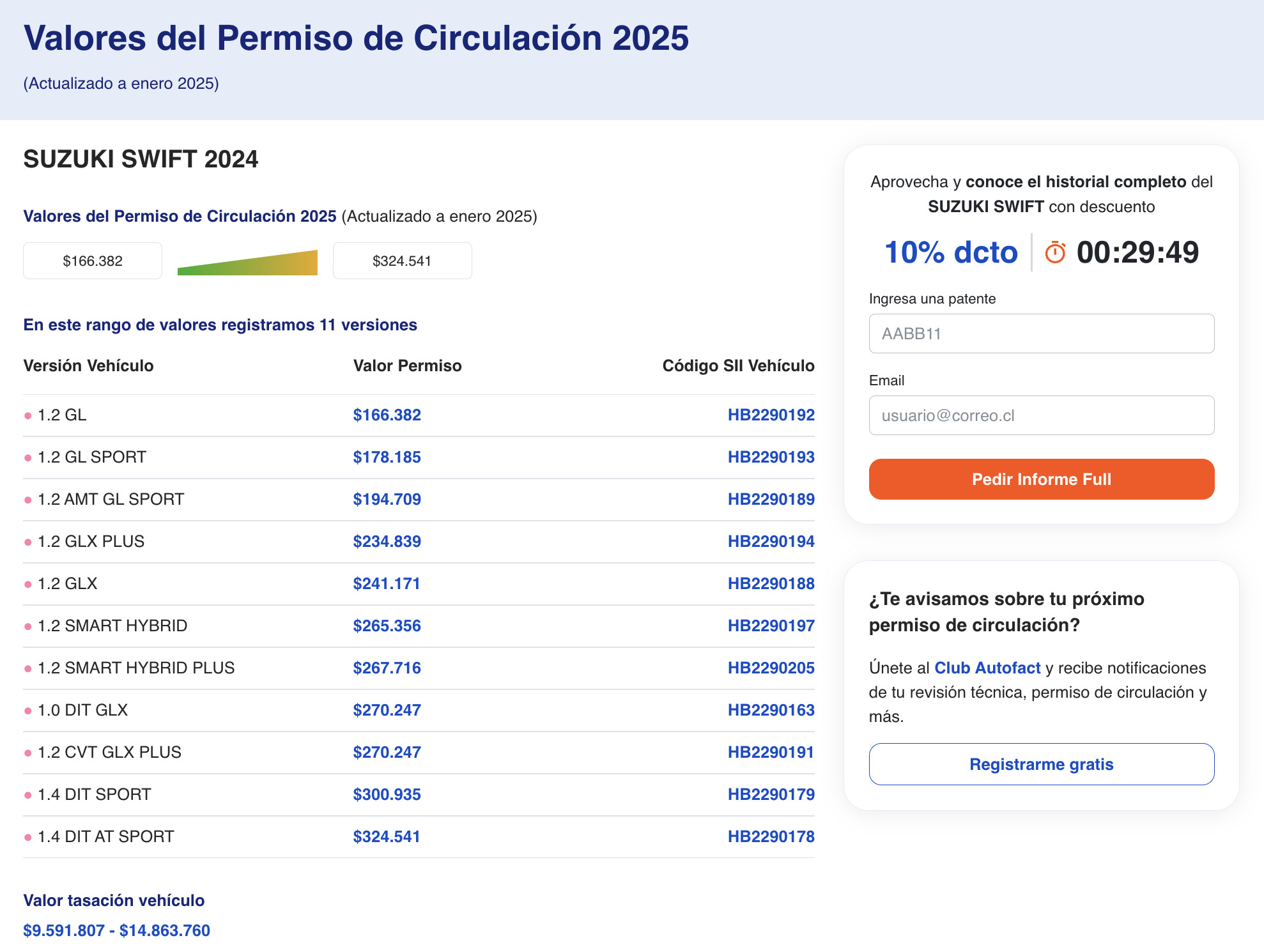 Saber el valor del permiso de circulación en Lampa