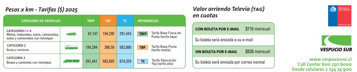 Tarifas Vespucio Sur