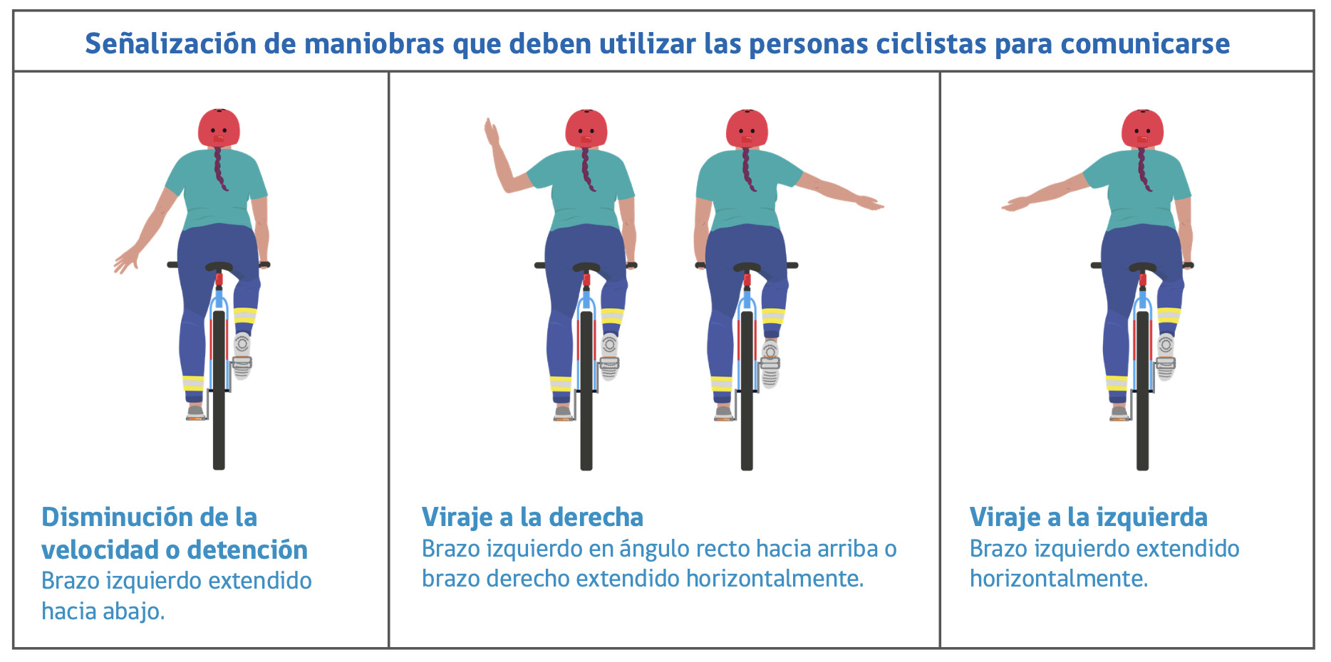 Luces de viraje: ¿A qué distancia señalizar? Señalizacion biciletas