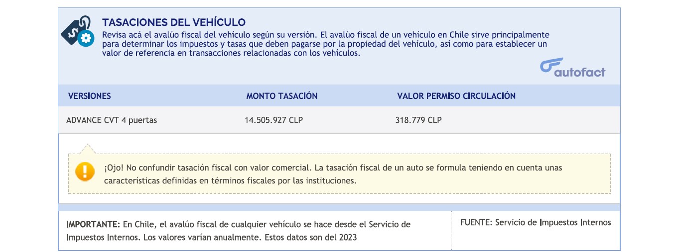 Tasación del vehículo en Autofact