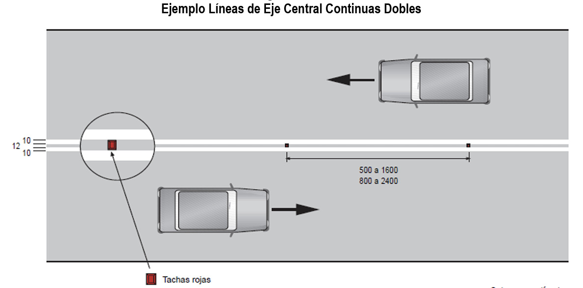 Señales horizontales de tránsito: ¿Cuáles son?
