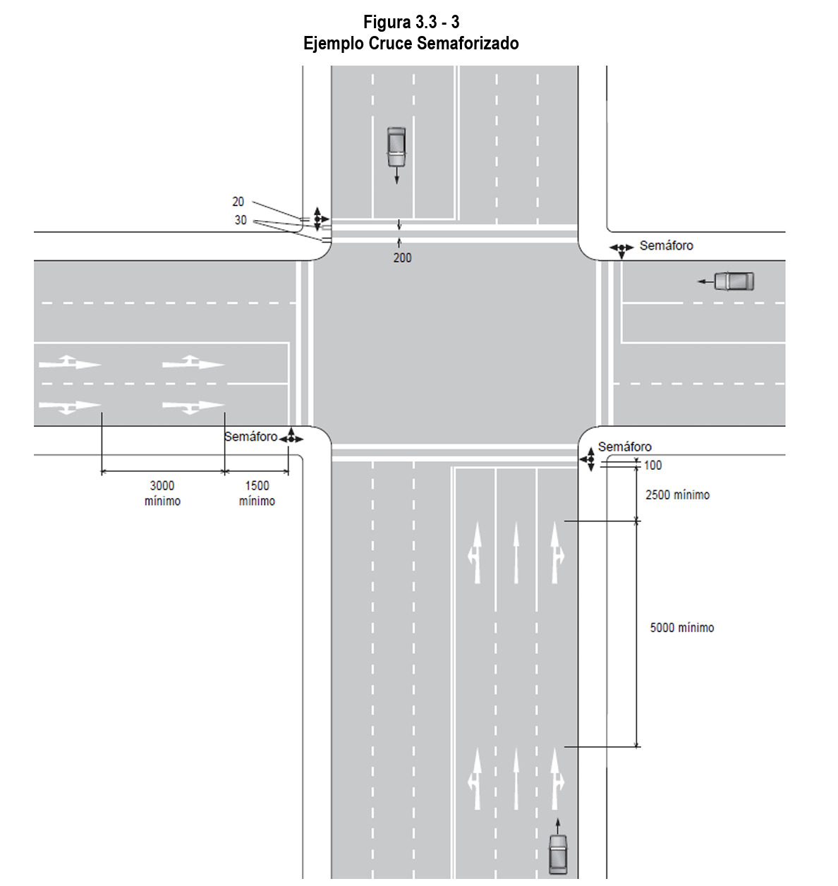 Señales horizontales de tránsito: ¿Cuáles son?