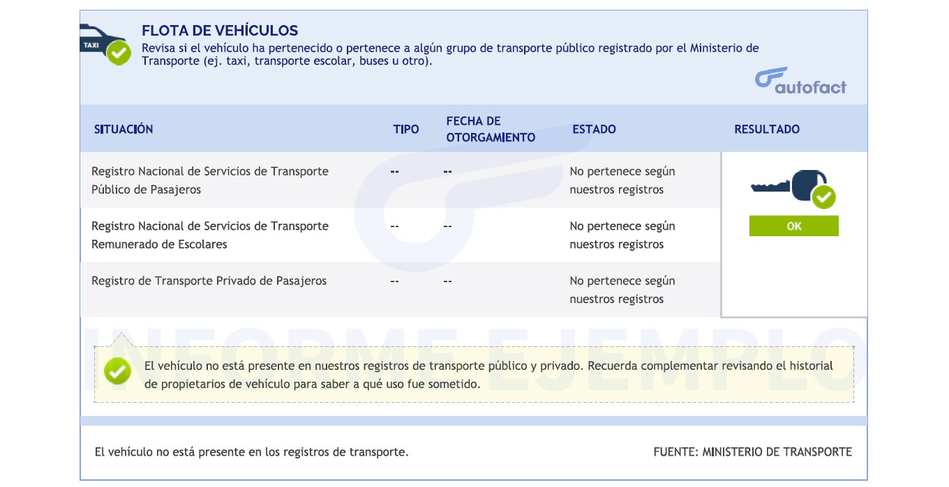 Flota de vehículos - Informe Autofact