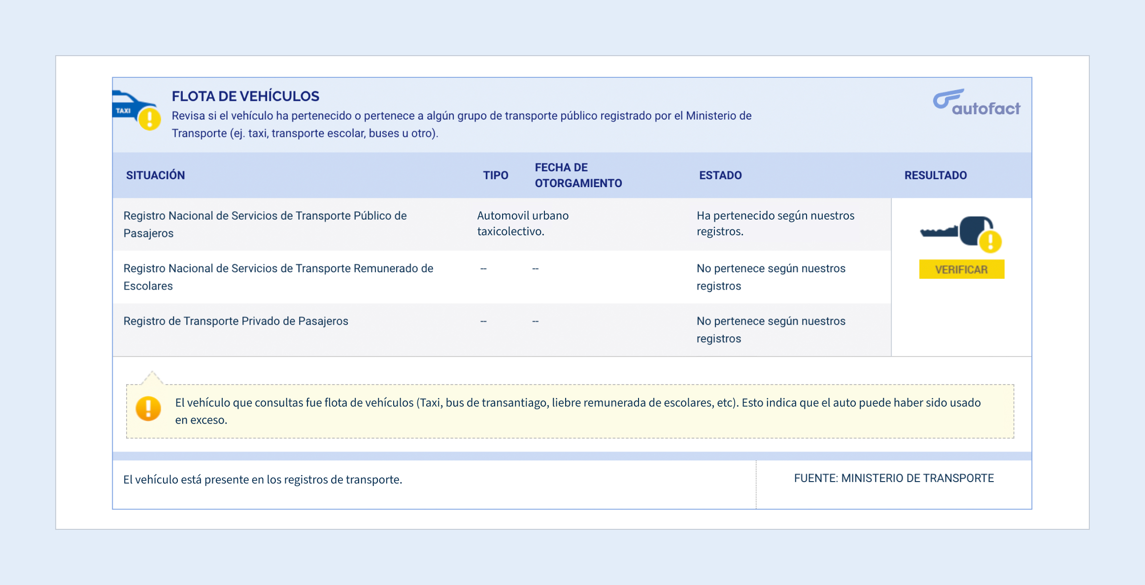 Consulta vehicular: Verificar un auto por placa en Chile, flota de vehiculos