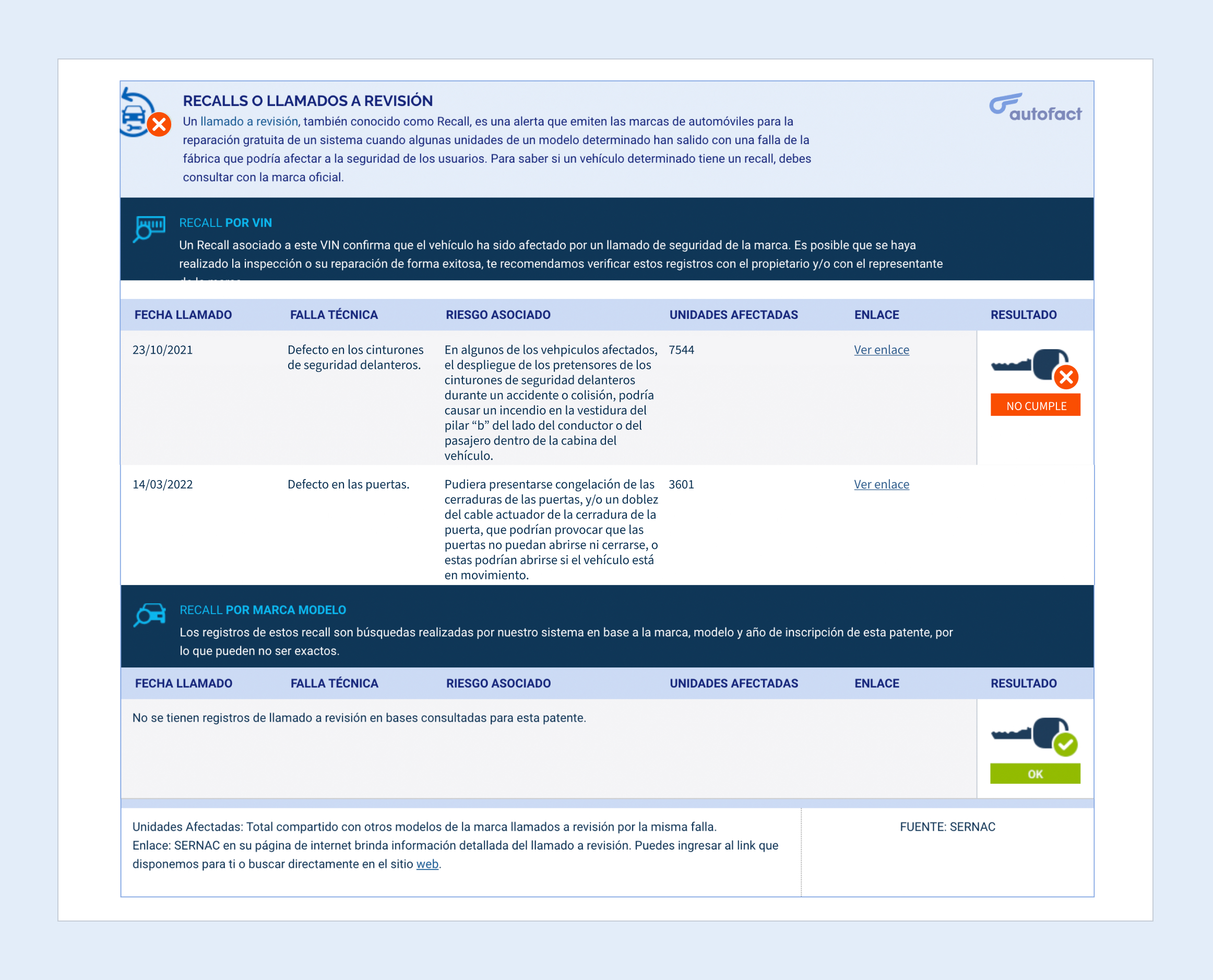 Consulta vehicular: Verificar un auto por placa en Chile, recall