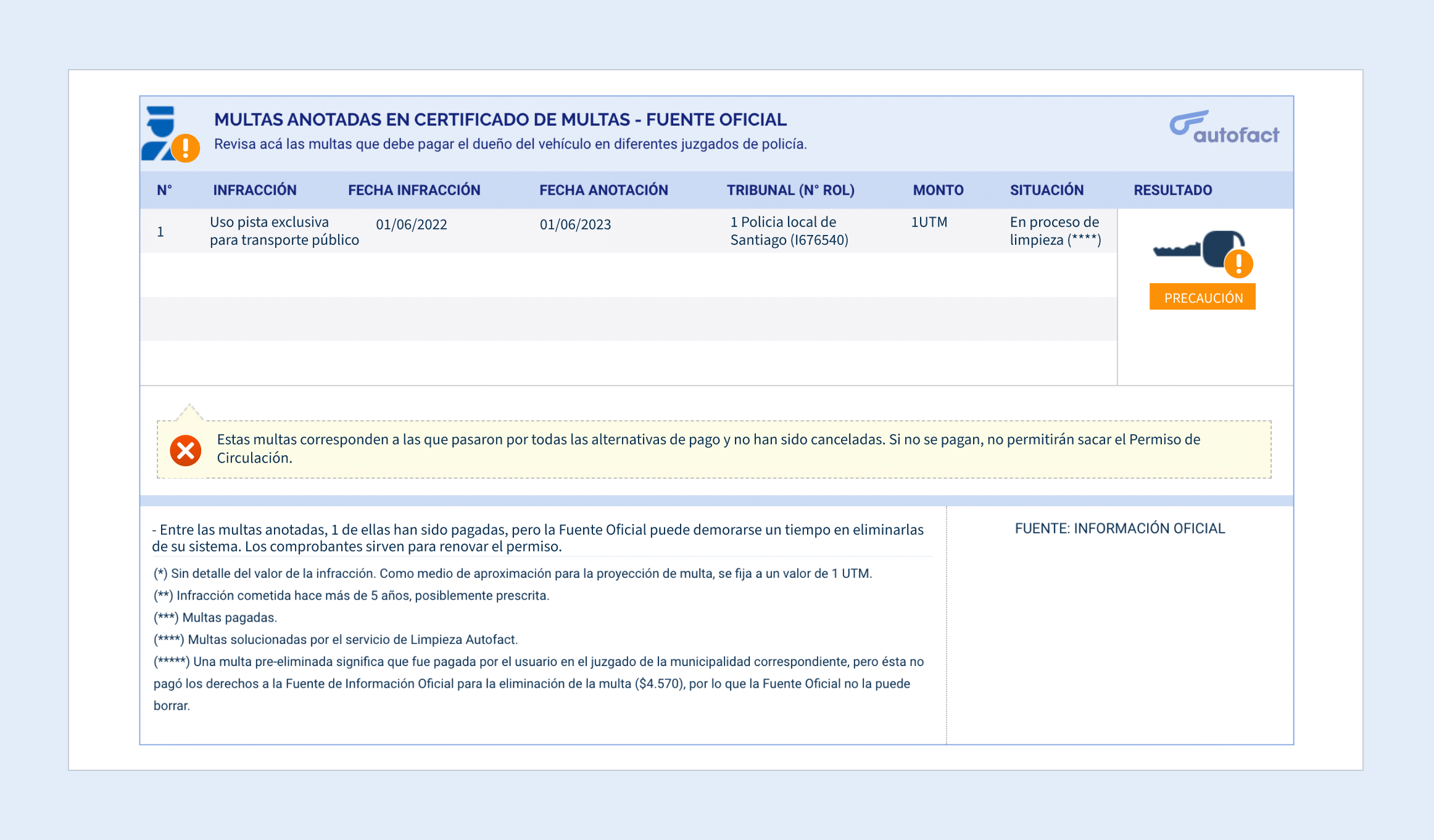 Multas por vías exclusivas en Concepción: informe autofact