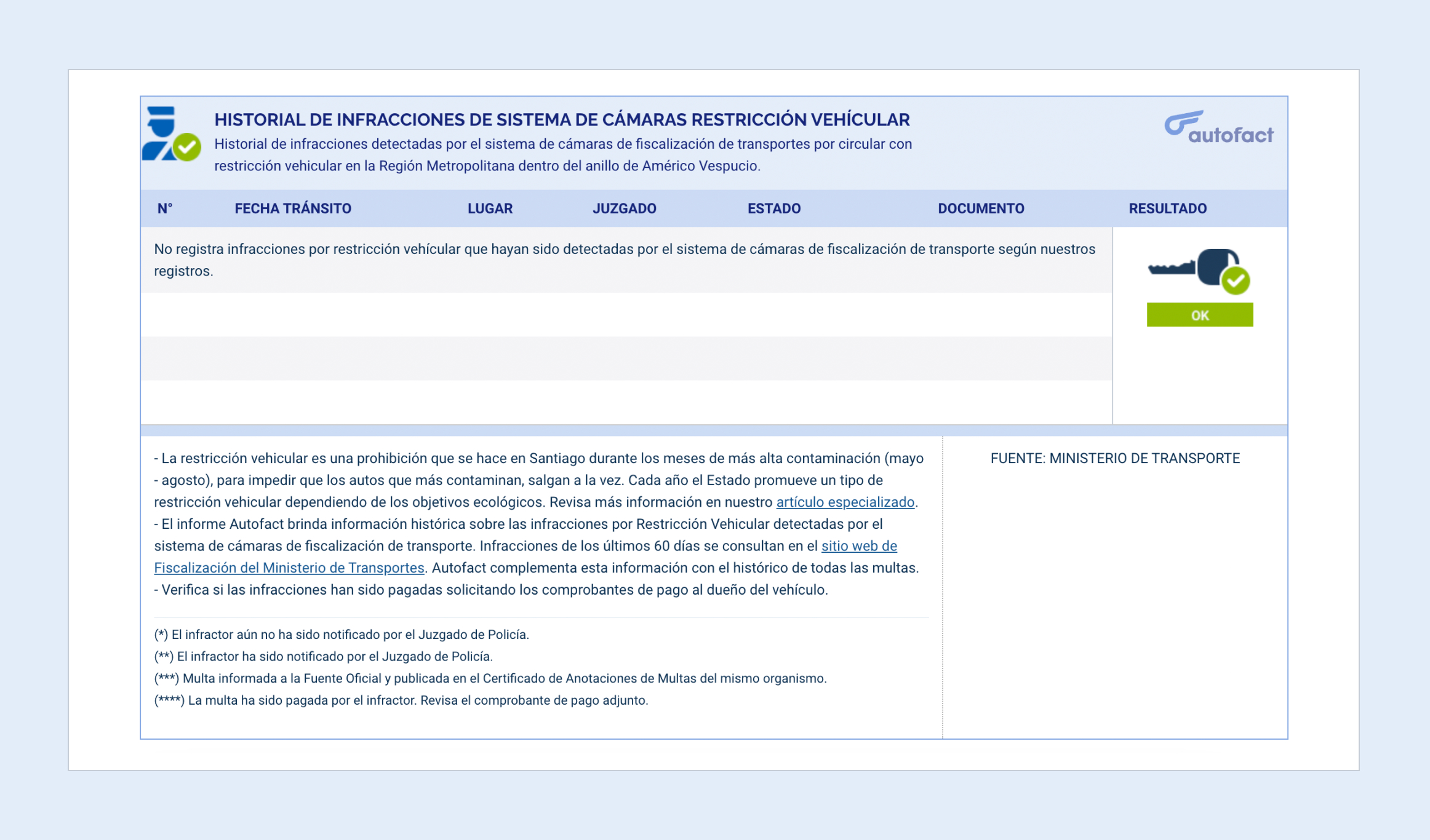 Resumen Multas Informe Autofact