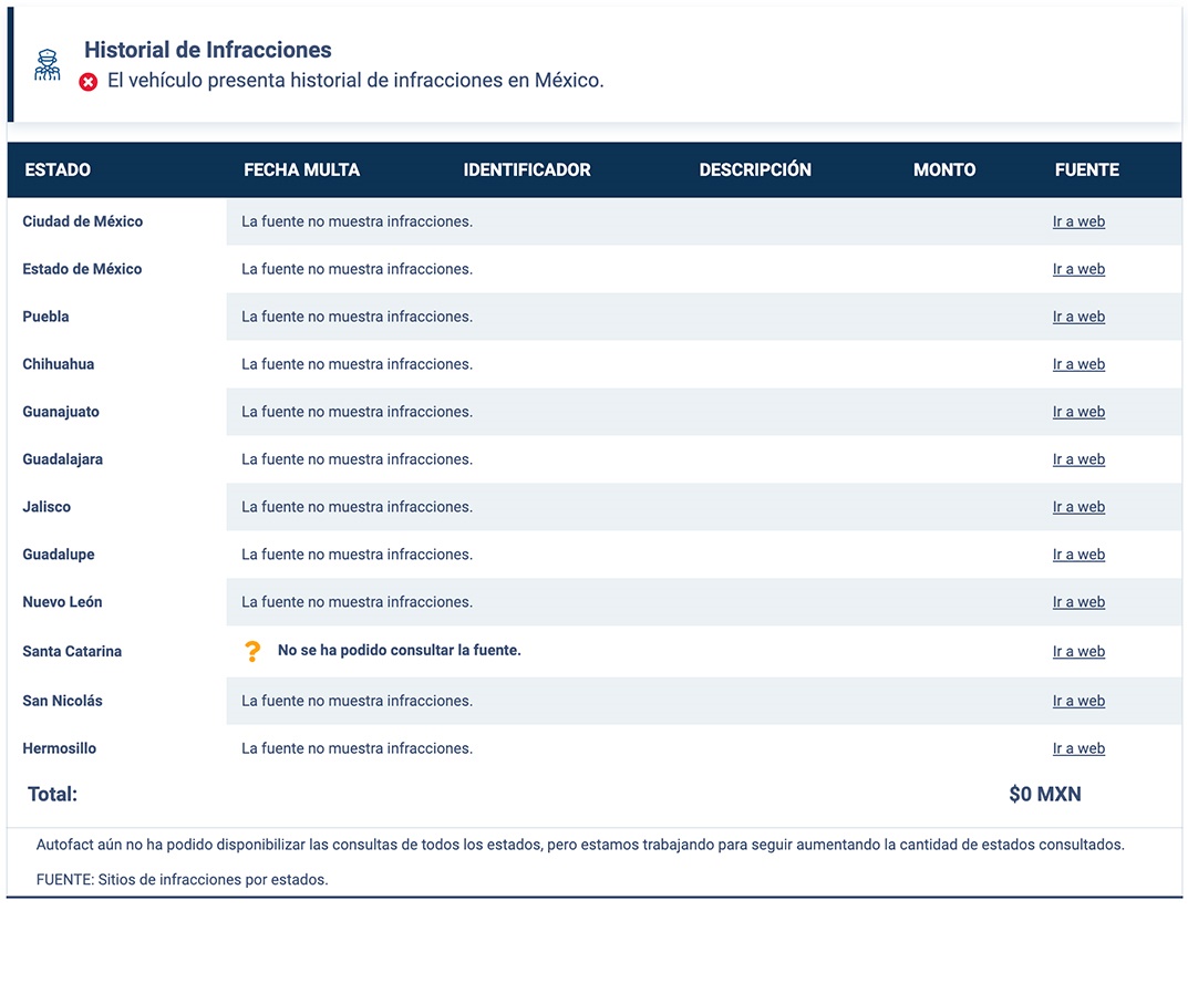 informe autofact multas