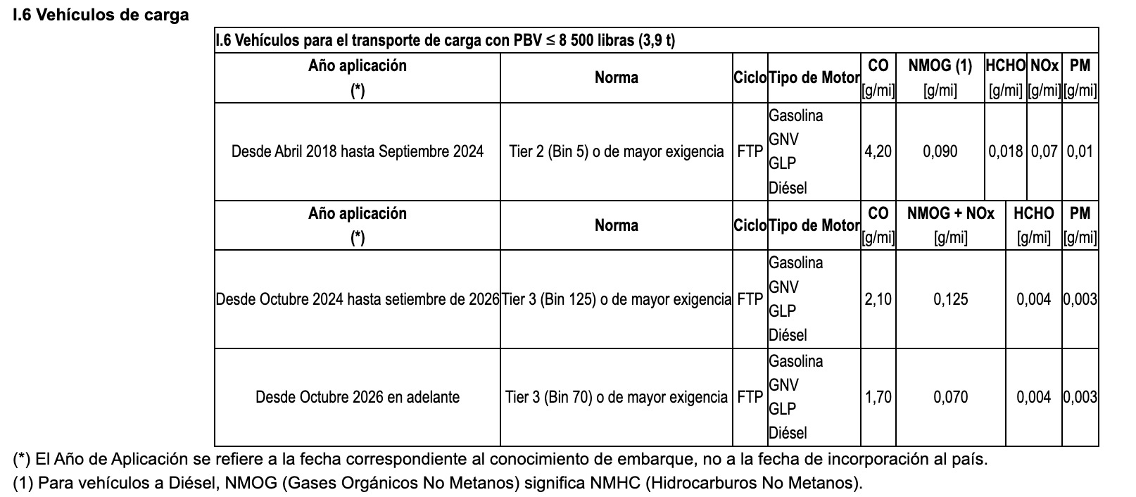 normas diesel para autos petroleros que se venden en Perú