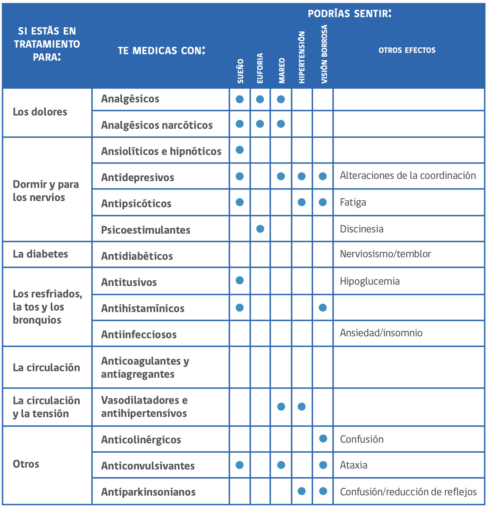 Libro para la conducción: El uso de medicamentos